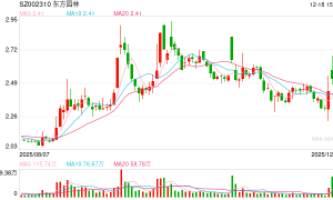 押注新能源赛道 东方园林拟更名“东方新能”