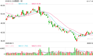 小米汽车，遭遇“滑铁卢”?