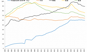 任泽平：房地产有没有泡沫？