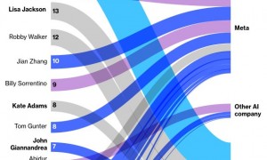 多位核心高管一周内相继出走，苹果人事动荡还在继续