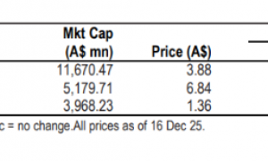 碳酸锂目标价18000美元！摩根大通对锂价极为乐观，上调所有纯锂矿商评级至“增持”