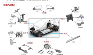 控股股东又筹划控制权变更事项 旭升集团又要易主！