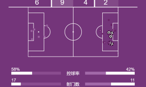 意甲-劳塔罗破门图拉姆双响 齐沃取开门红国米5-0都灵