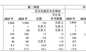 阿里美团烧了几百亿，外卖大战赢家却是他们