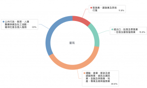 绝大多数为香港本地人，宏福苑居民的基本画像是怎样的？